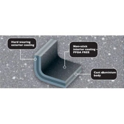 Baccarat STONEX2 Non Stick Frypan 20cm